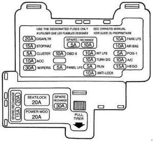Ford Thunderbird – fuse box diagram – instrument panel