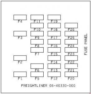 Freightliner Business Class M2 – fuse box diagram – main fuse