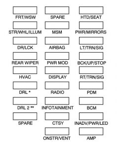 GMC Acadia – fuse box diagram – instrument panel (fuse side)