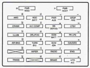 GMC Jimmy – fuse box diagram – instrument panel
