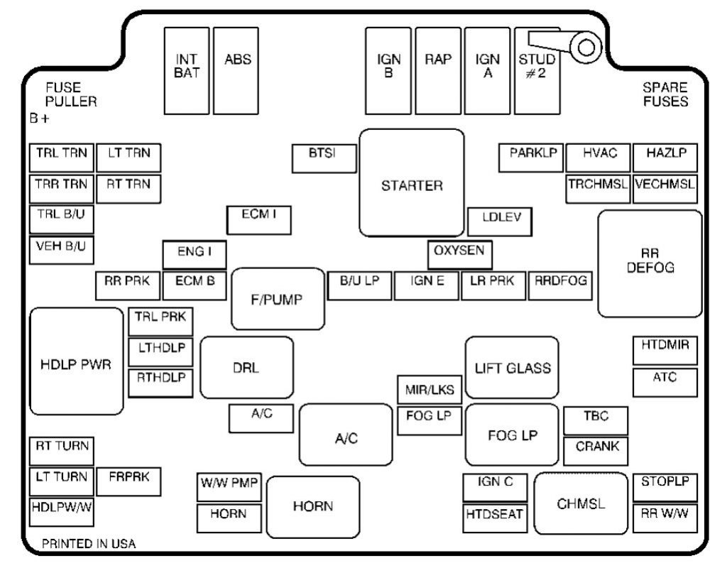 GMC Jimmy (2001) – fuse box diagram - Carknowledge.info