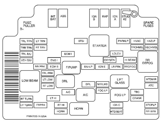 GMC Jimmy (2001) – fuse box diagram - Carknowledge.info
