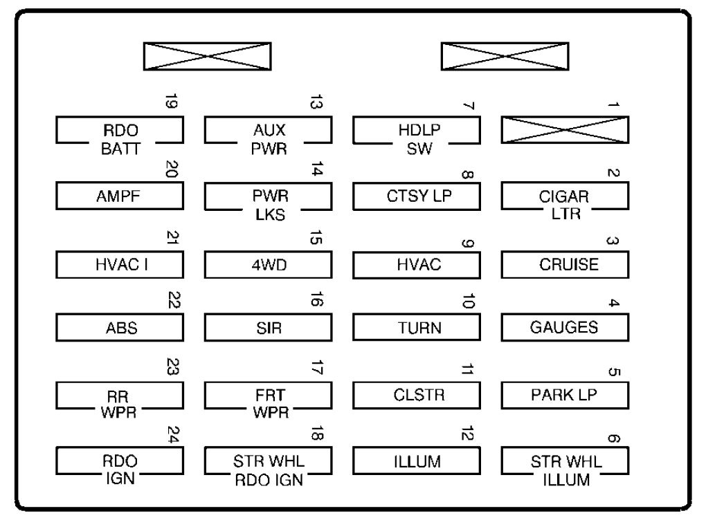 GMC Jimmy (1999 – 2000) – fuse box diagram - Carknowledge.info