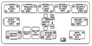 GMC Sierra mk1 – fuse box – center instrument panel