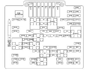 GMC Sierra mk1 – fuse box diagram  – engine compartment