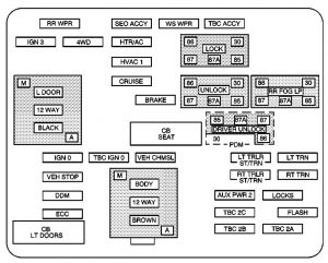 GMC Sierra mk1 – fuse box – instrument panel