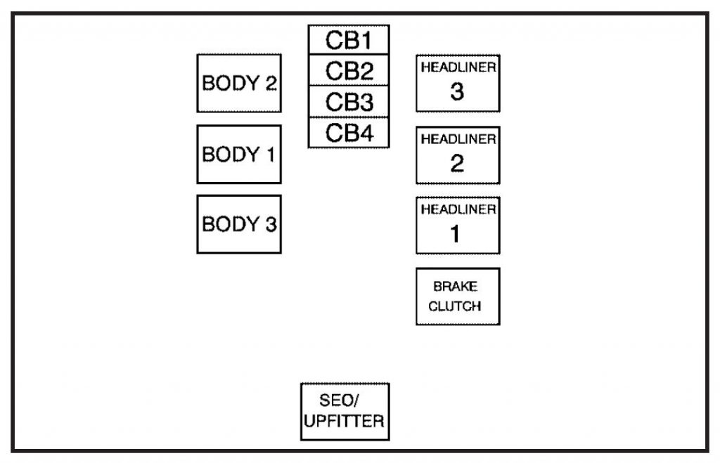GMC Sierra (2007) – fuse box diagram - Carknowledge.info
