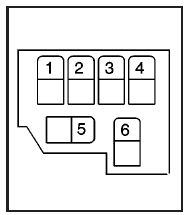 GMC T-series – fuse box – relay block C