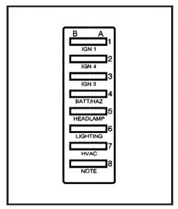 GMC Topkick – fuse box – engine compartment – (secondary box)