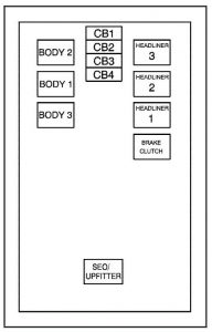 GMC Yukon – fuse box diagram – center instrument panel