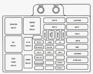 GMC Yukon – fuse box diagram – engine compartment