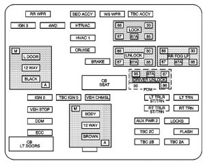 GMC Yukon – fuse box diagram – instrument panel