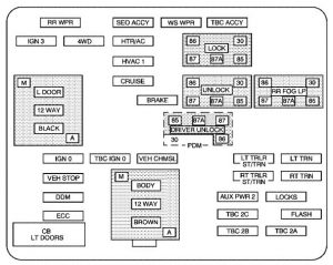 GMC Yukon – fuse box diagram – instrument panel