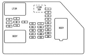 GMC Yukon-fuse-box diagram-instrument panel