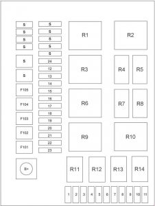 Haval H2 – fuse box diagram – passenger compartment