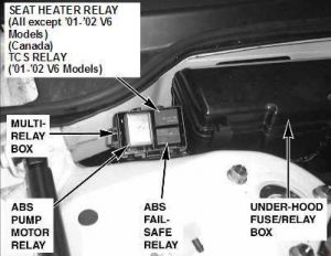 Honda Accord – fuse box diagram – engine compartment