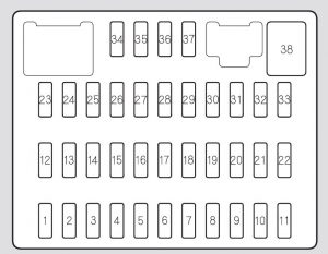 Honda Civic – fuse box diagram– interior