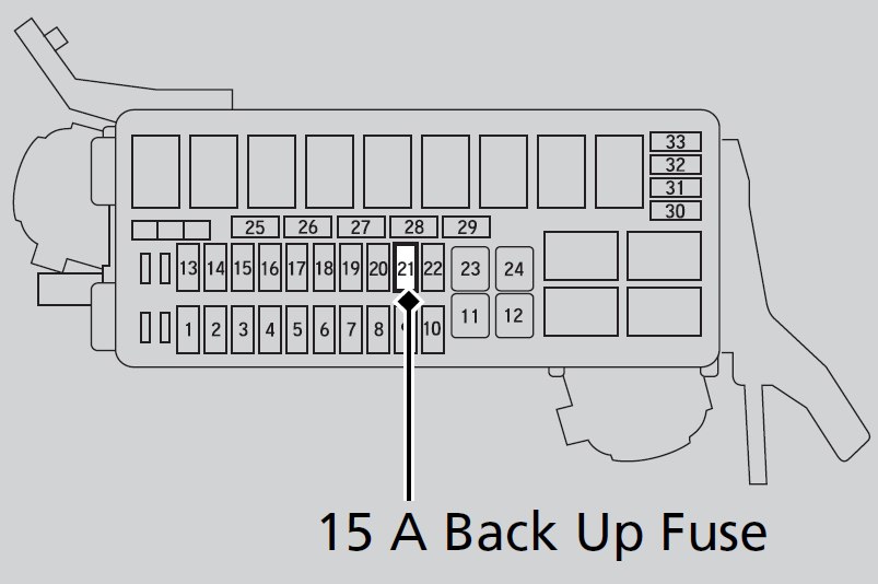 2015 Honda Fit Fuse Box Diagram Automotive Wiring Schematic