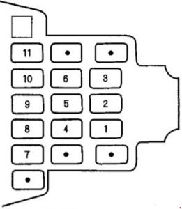Honda Odyssey – fuse box diagram – passenger compartment