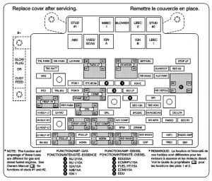 Hummer H2 – fuse box – center instrument panel