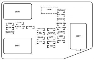 HUMMER H2 – fuse box – instrument panel