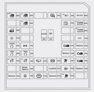 Hyundai i20 – fuse box – instrument panel