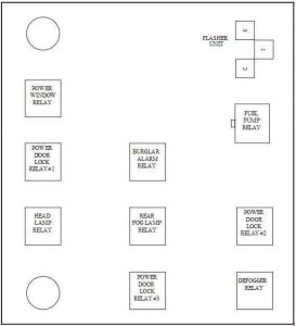 Hyundai Accent IC – fuse box diagram – passenger compartment relay box