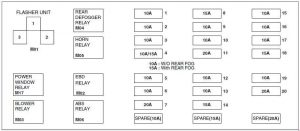 Hyundai Atos – fuse box diagram – instrument panel