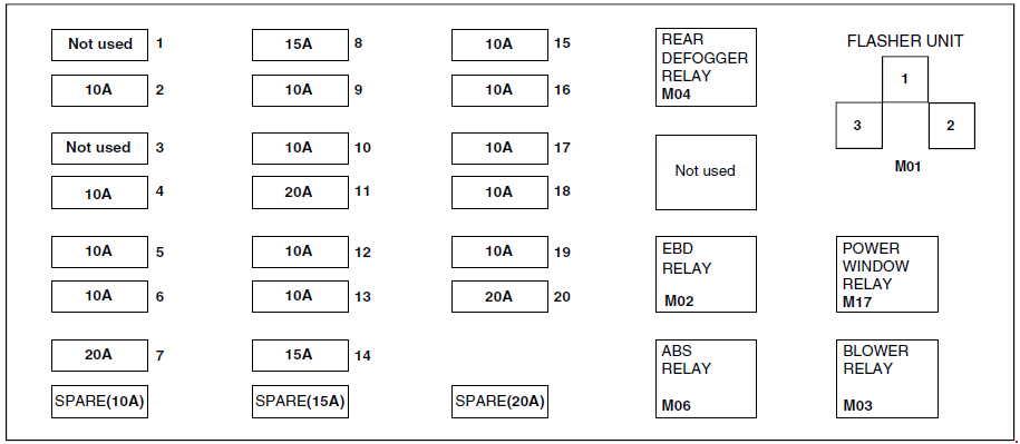 Hyundai Atos Fuse Box Diagram India Carknowledge info