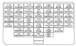 Hyundai Elantra GT – fuse box diagram – instrument panel