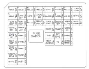 Hyundai Elantra GT – fuse box diagram – instrument panel