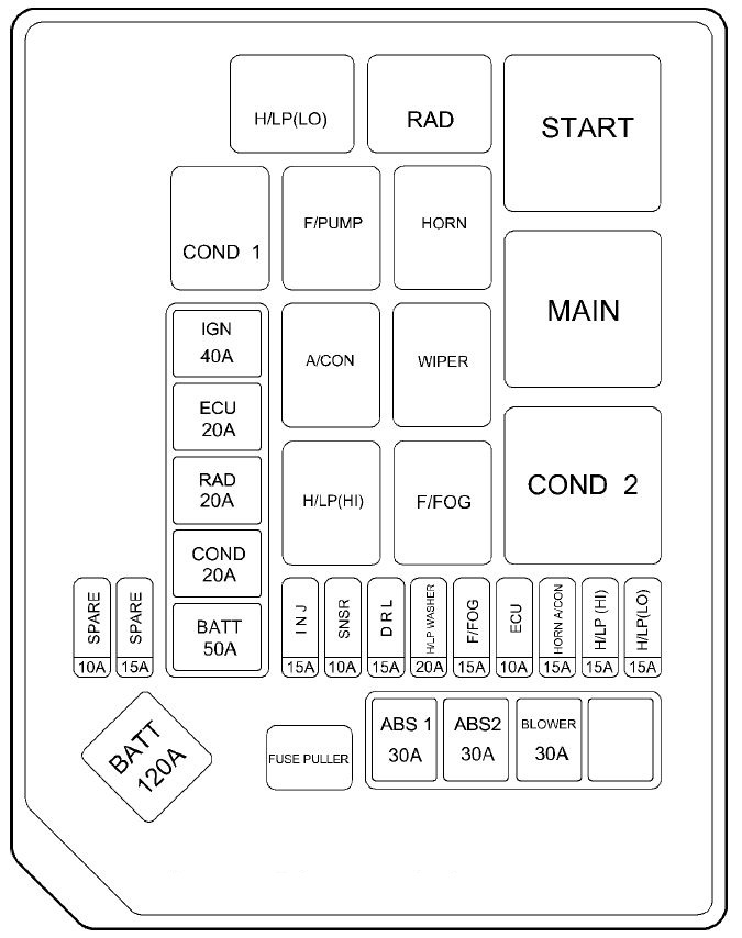 Hyundai Elantra (2005) – fuse box diagram - Carknowledge.info
