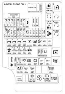 Hyundai Elantra – fuse box diagram – engine compartment