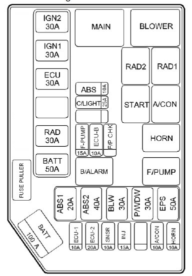 Hyundai Getz (2009 – 2010) – fuse box diagram - CARKNOWLEDGE