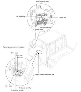 Hyundai H-100 – fuse box diagram – location
