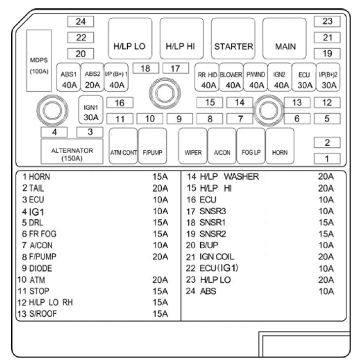 Hyundai Sonata  2005  U2013 2008   U2013 Fuse Box Diagram