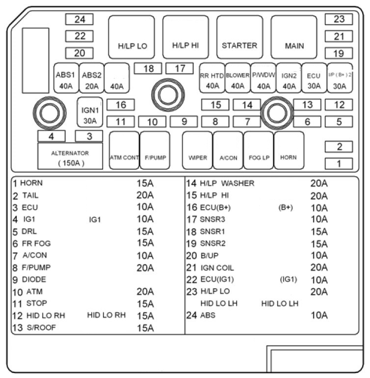 Hyundai Sonata (2009 – 2010) – fuse box diagram - Carknowledge.info