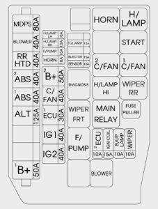 Hyundai Sonata – fuse box – engine compartment