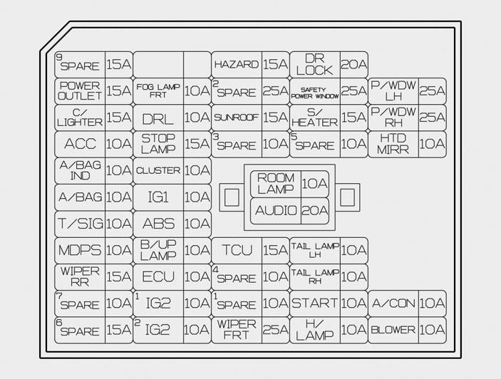 Hyundai Sonata (2016) – fuse box diagram - Carknowledge.info