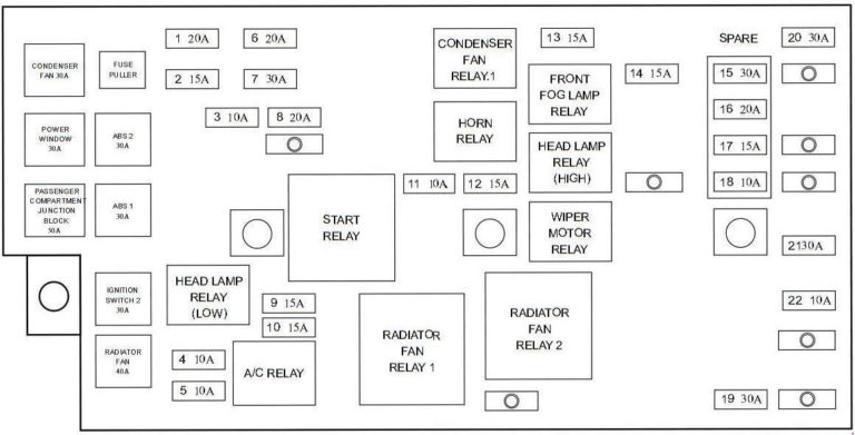 Hyundai Trajet (2004 – 2008) – fuse box diagram - Carknowledge.info