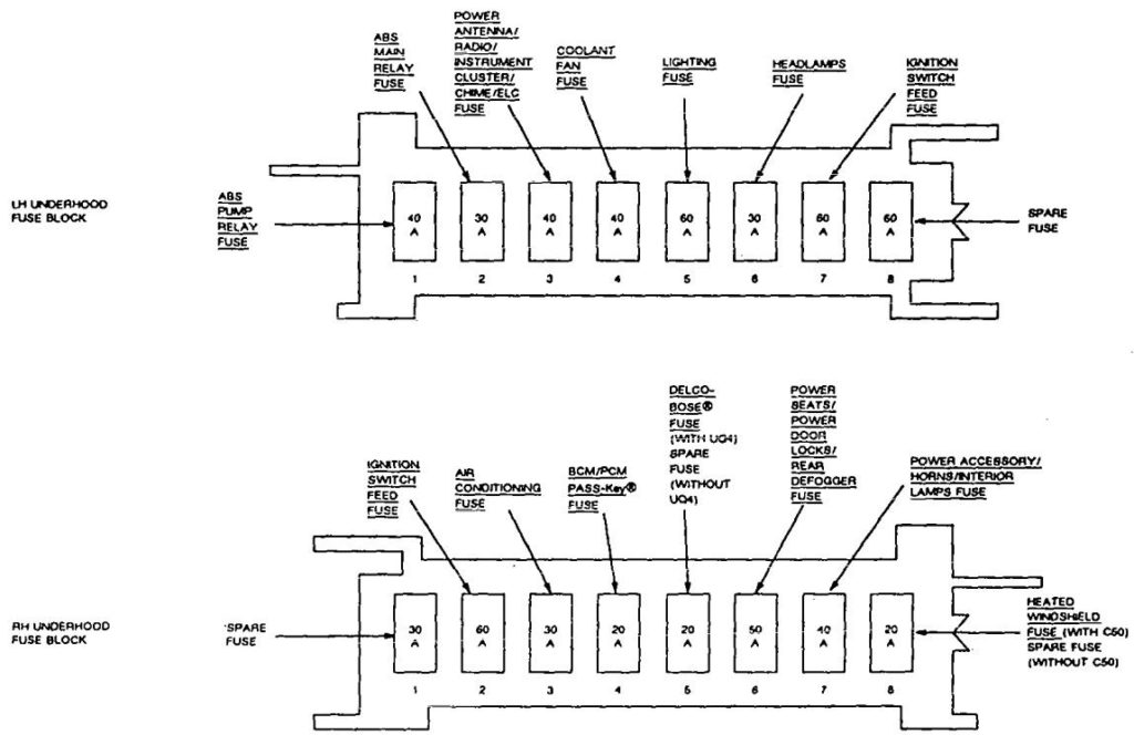 Cadillac Commercial Chassis (1993) – fuse box diagram - Carknowledge.info