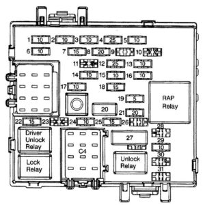 Cadillac Escalade – fuse box diagram - interior panel