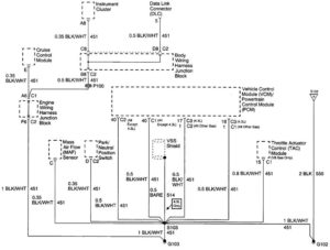 Cadillac Escalade – wiring diagrams – ground distribution (part 1)