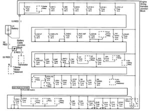 Cadillac Escalade – wiring diagrams – power distribution (part 1) 