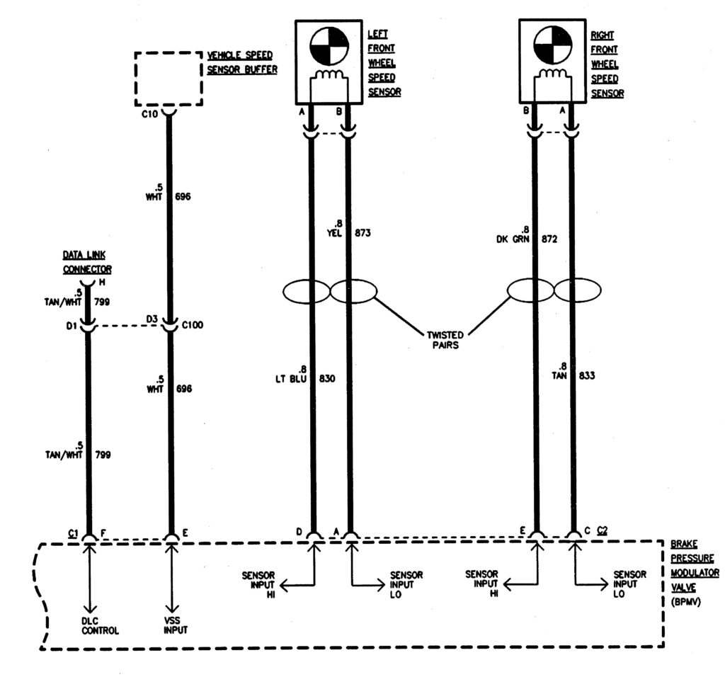 GMC Sierra 1500 (1995) – wiring diagrams – ABS - Carknowledge.info