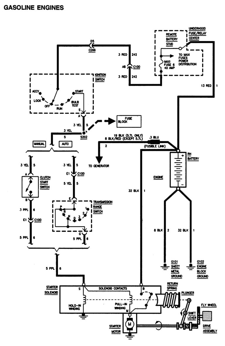 GMC Sierra 1500 (1995) – wiring diagrams – charging system
