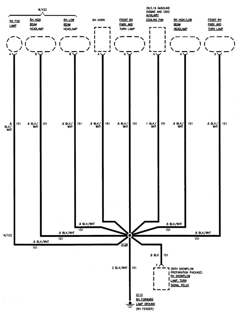 GMC Sierra 1500 (1995) wiring diagrams ground distribution