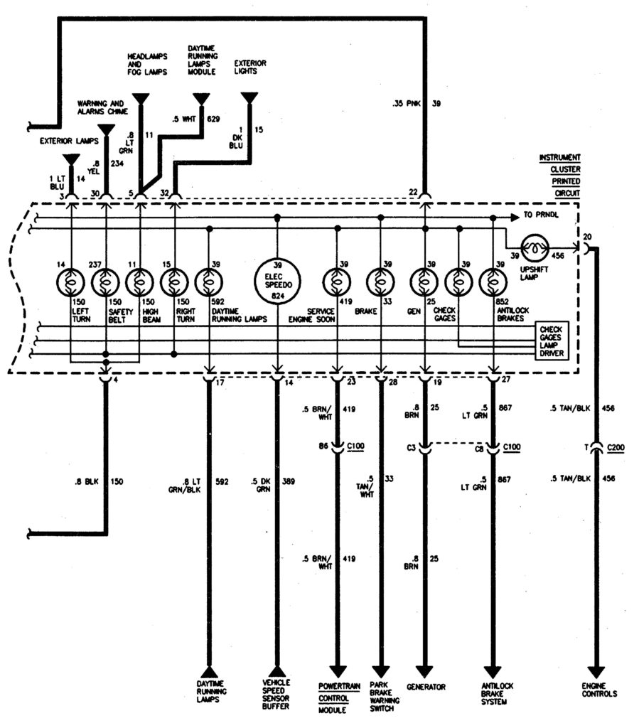 GMC Sierra 1500 (1995) wiring diagrams instrument panel