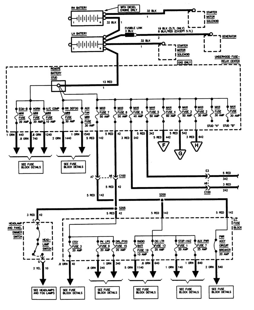 GMC Sierra 1500 (1995) – wiring diagrams – power distribution