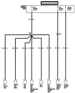 GMC Sierra 1500 – wiring diagrams – power distribution (part 13)